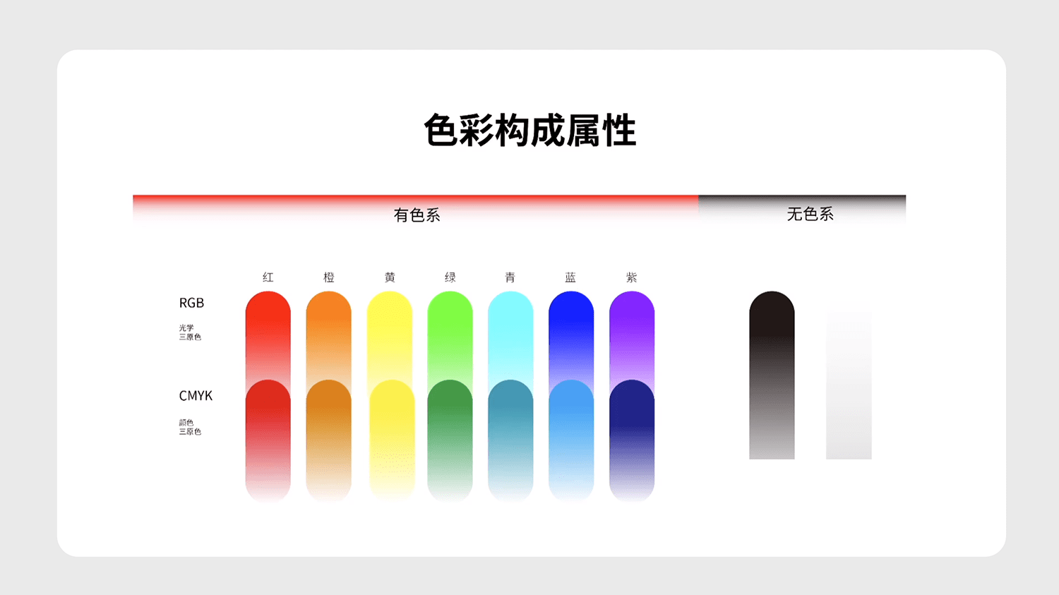 關(guān)于設(shè)計中的“色彩”