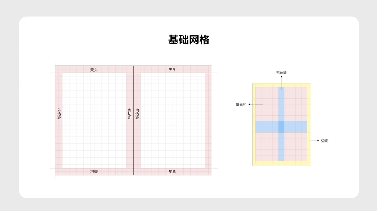 關(guān)于設(shè)計中網(wǎng)格布局與使用