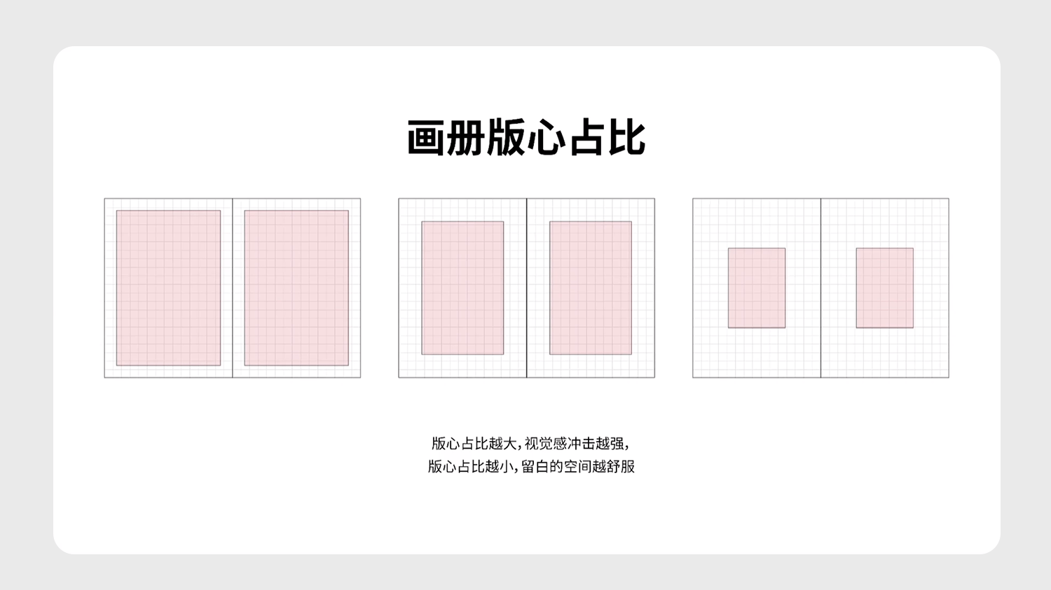 關(guān)于設(shè)計(jì)中網(wǎng)格布局與使用
