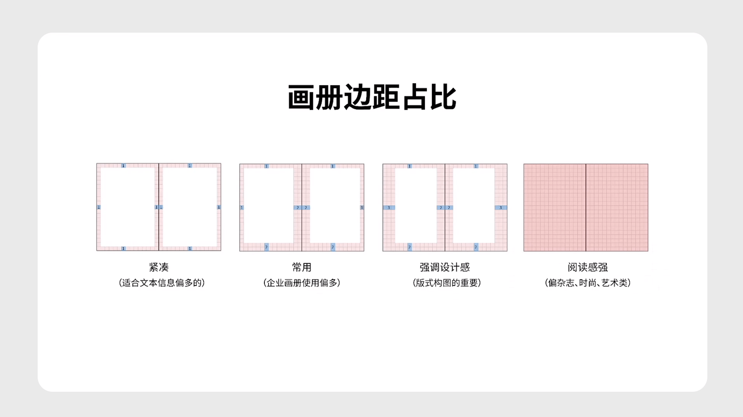 關(guān)于設(shè)計(jì)中網(wǎng)格布局與使用