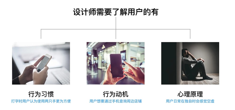 設計心理學——深入理解用戶