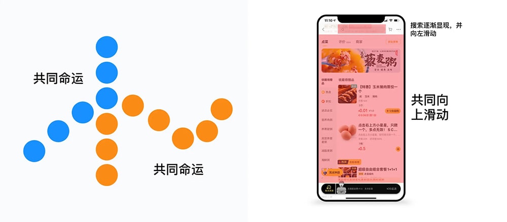 共同命運(yùn)原則