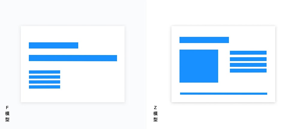 F模型與Z模型的應(yīng)用對(duì)比