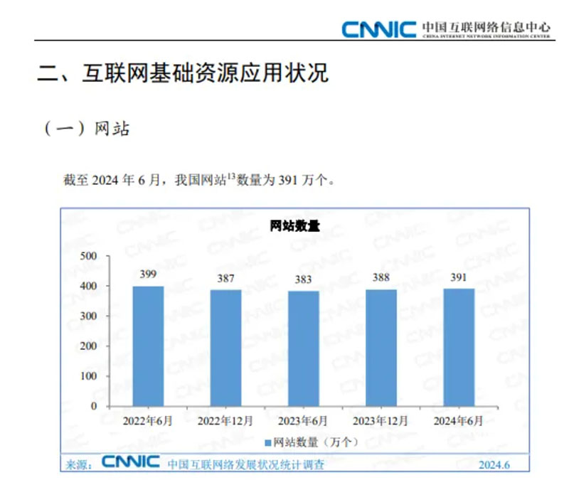 第54次《中國互聯(lián)網(wǎng)絡(luò)發(fā)展?fàn)顩r統(tǒng)計報告》