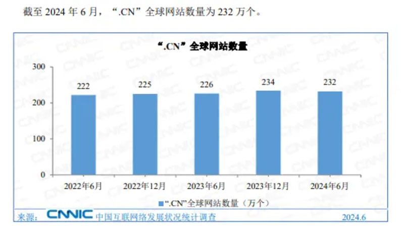 第54次《中國互聯(lián)網(wǎng)絡(luò)發(fā)展狀況統(tǒng)計報告》 第54次《中國互聯(lián)網(wǎng)絡(luò)發(fā)展狀況統(tǒng)計報告》